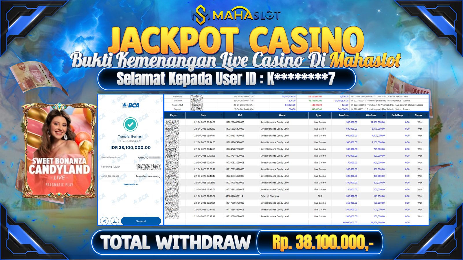 MAHASLOT JACKPOT CASINO GAMES SWEET BONANZA CANDY LAND Rp. 38.100.000,- LUNAS