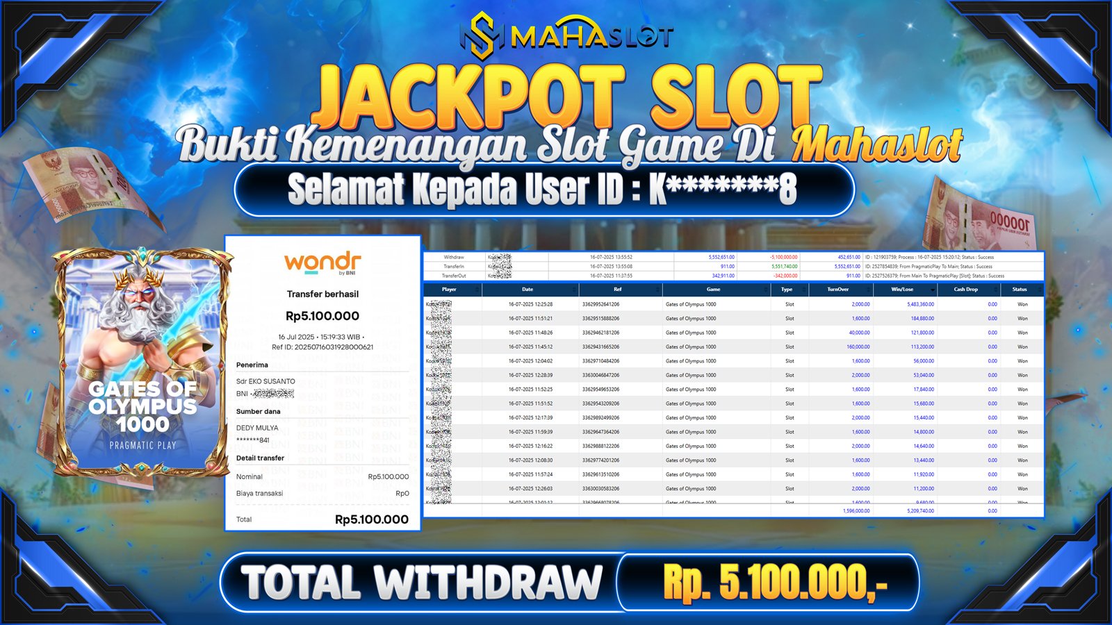 MAHASLOT JACKPOT SLOT GAME GATES OF OLYMPUS 1000 Rp. 5.100.000,- LUNAS
