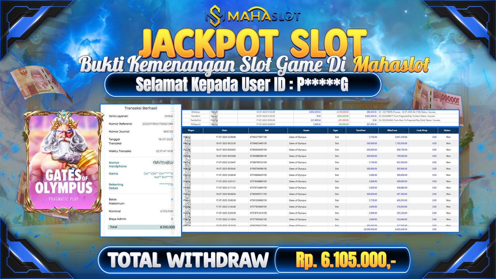 MAHASLOT JACKPOT SLOT GAME GATES OF OLYMPUS Rp. 6.105.000,- LUNAS