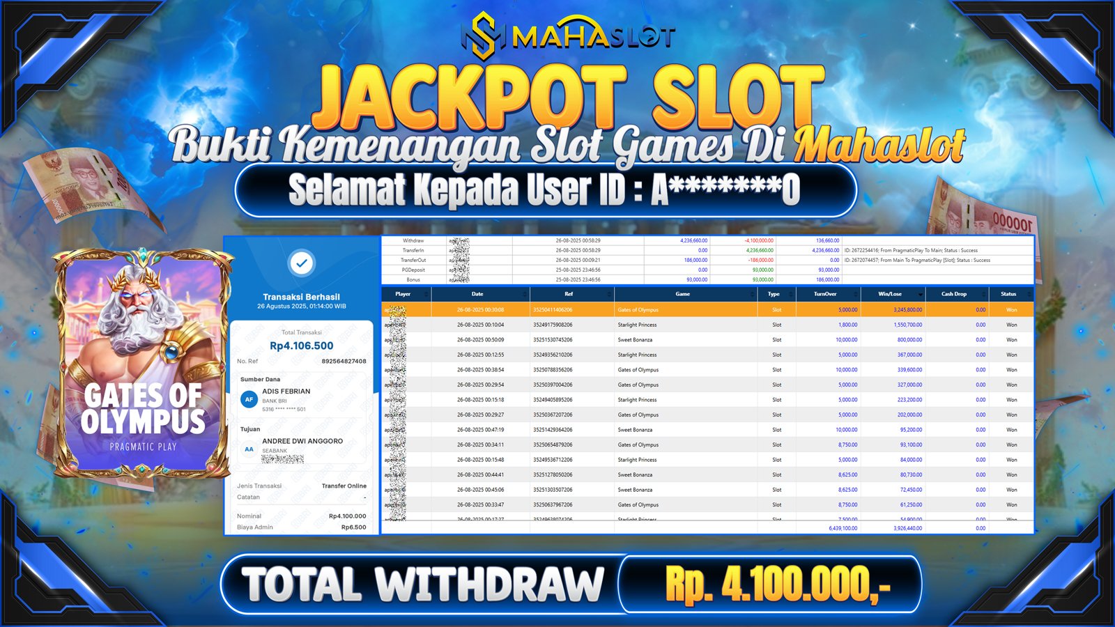 MAHASLOT JACKPOT SLOT GAME GATES OF OLYMPUS Rp. 4.100.000,- LUNAS