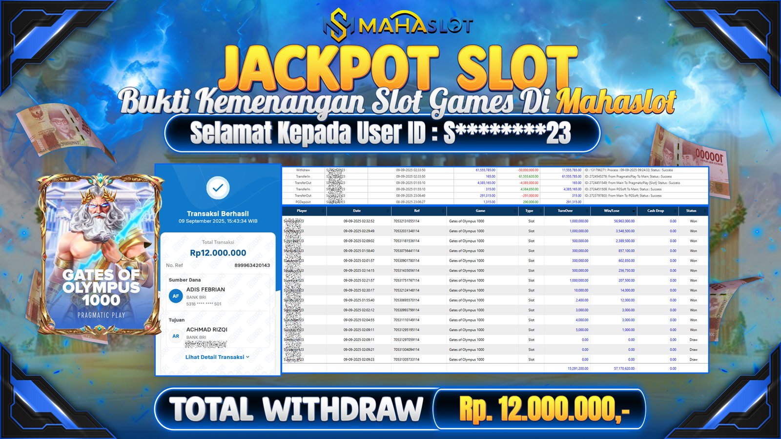 MAHASLOT JACKPOT SLOT GAME GATES OF OLYMPUS 1000 Rp. 12.000.000,- LUNAS