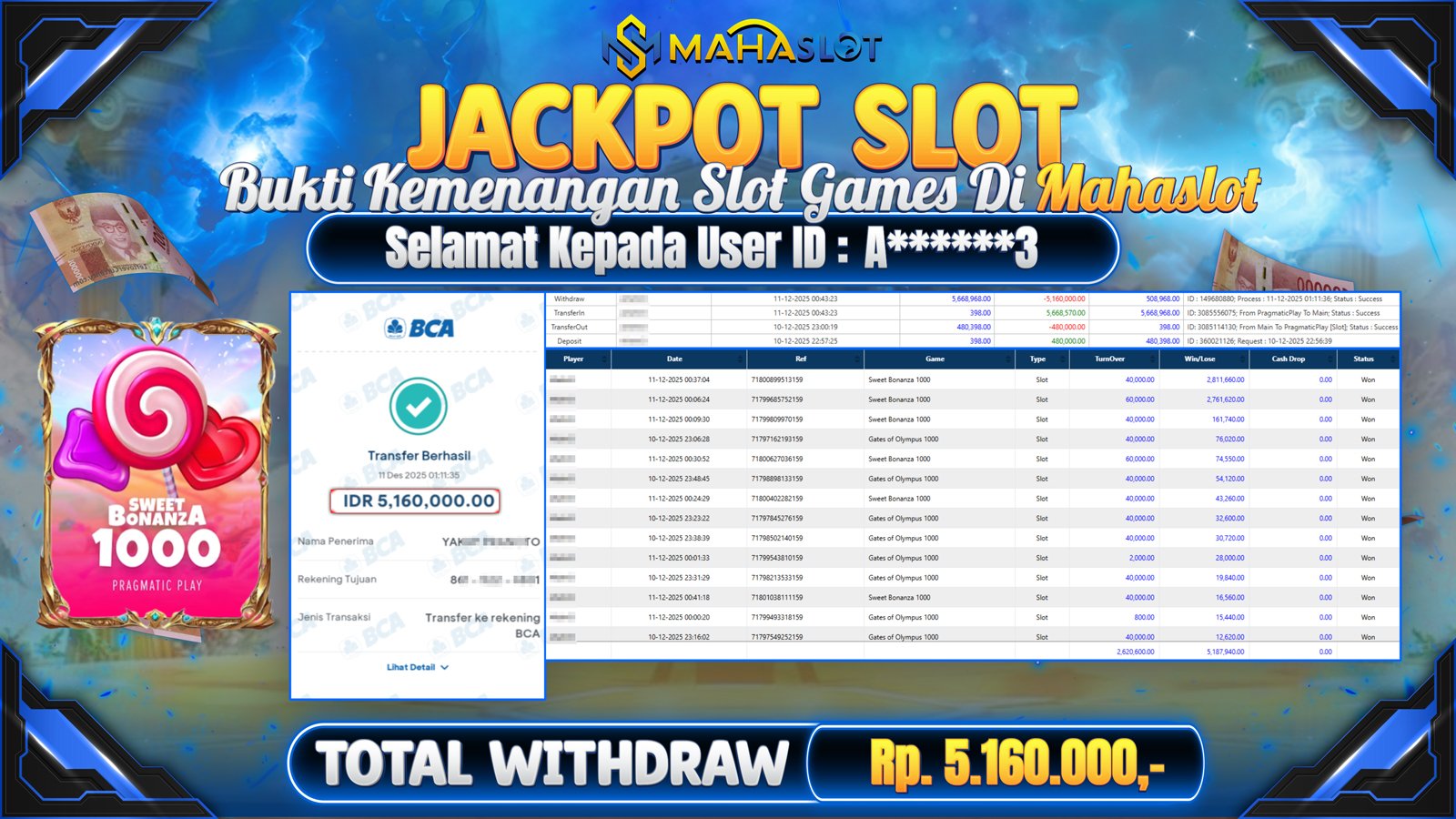 MAHASLOT JACKPOT SLOT GAME SWEET BONANZA 1000 Rp. 5.160.000,- LUNAS