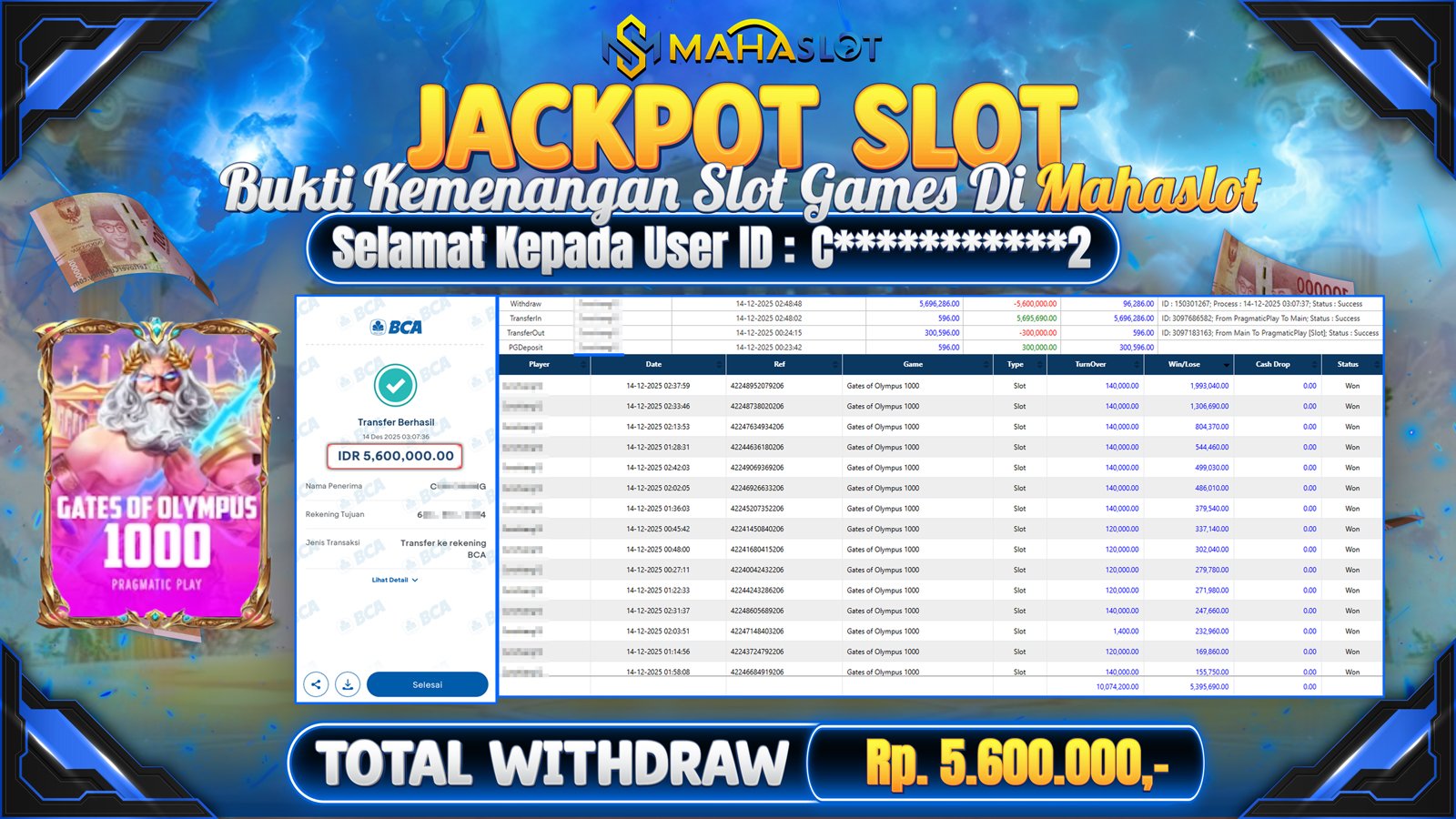 MAHASLOT JACKPOT SLOT GAME GATES OF OLYMPUS 1000 Rp. 5.600.000,- LUNAS