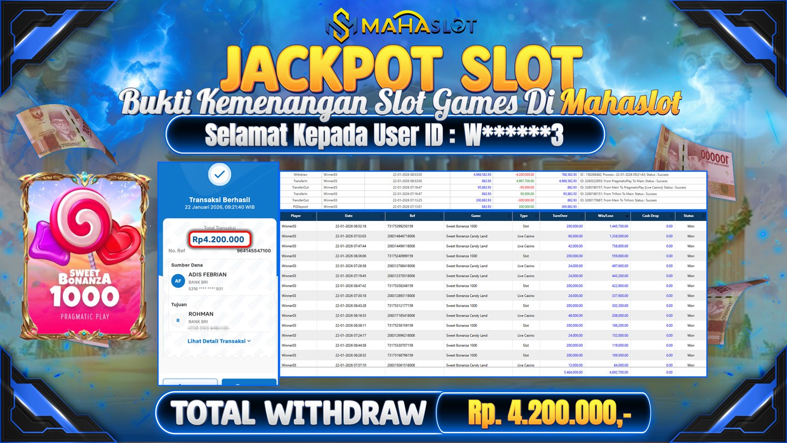 MAHASLOT JACKPOT SLOT SWEET BONANZA 1000 Rp. 4.200.000,- LUNAS