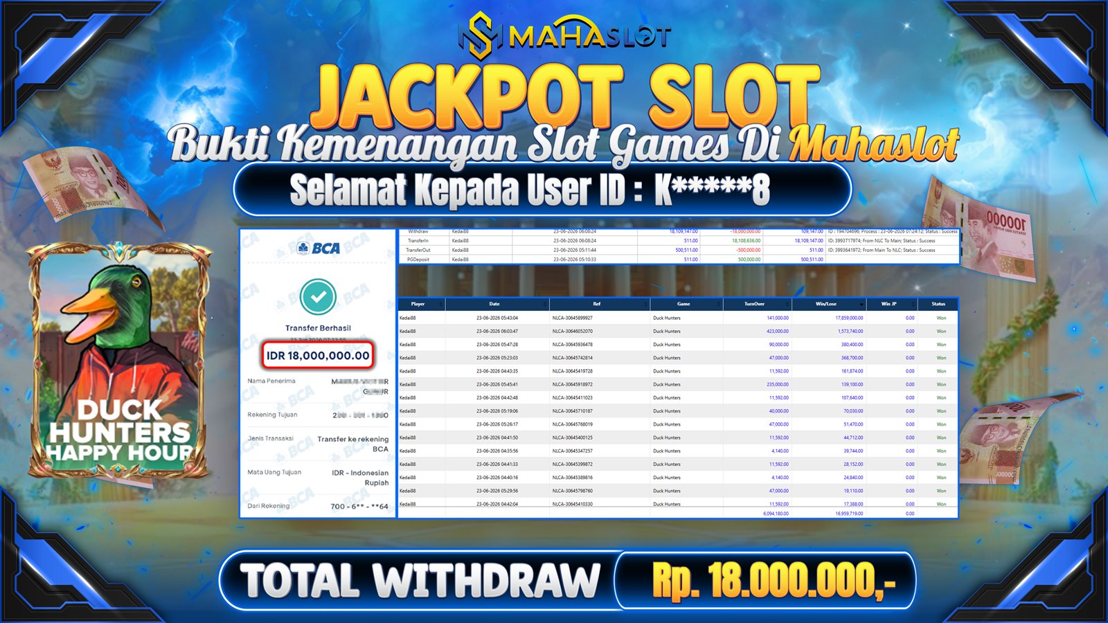 MAHASLOT JACKPOT SLOT GAME DUCK HUNTERS 1000 Rp. Rp.18.000.000,- LUNAS