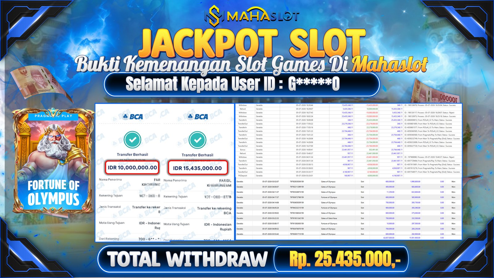 MAHASLOT JACKPOT SLOT GAME FORTUNE OF OLYMPUS Rp.25.435.000,- LUNAS